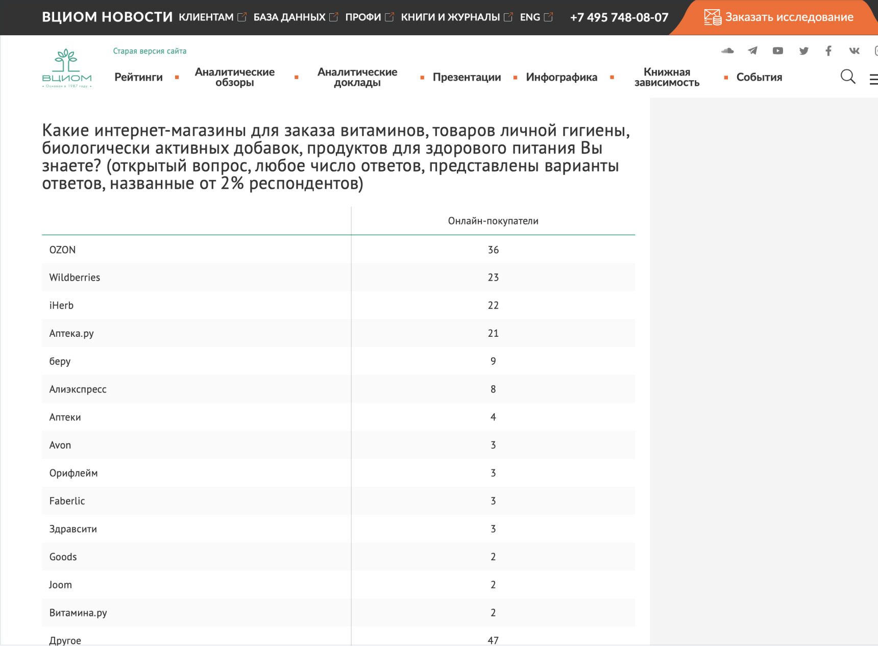 Бенчмаркинг: пошаговая схема работы